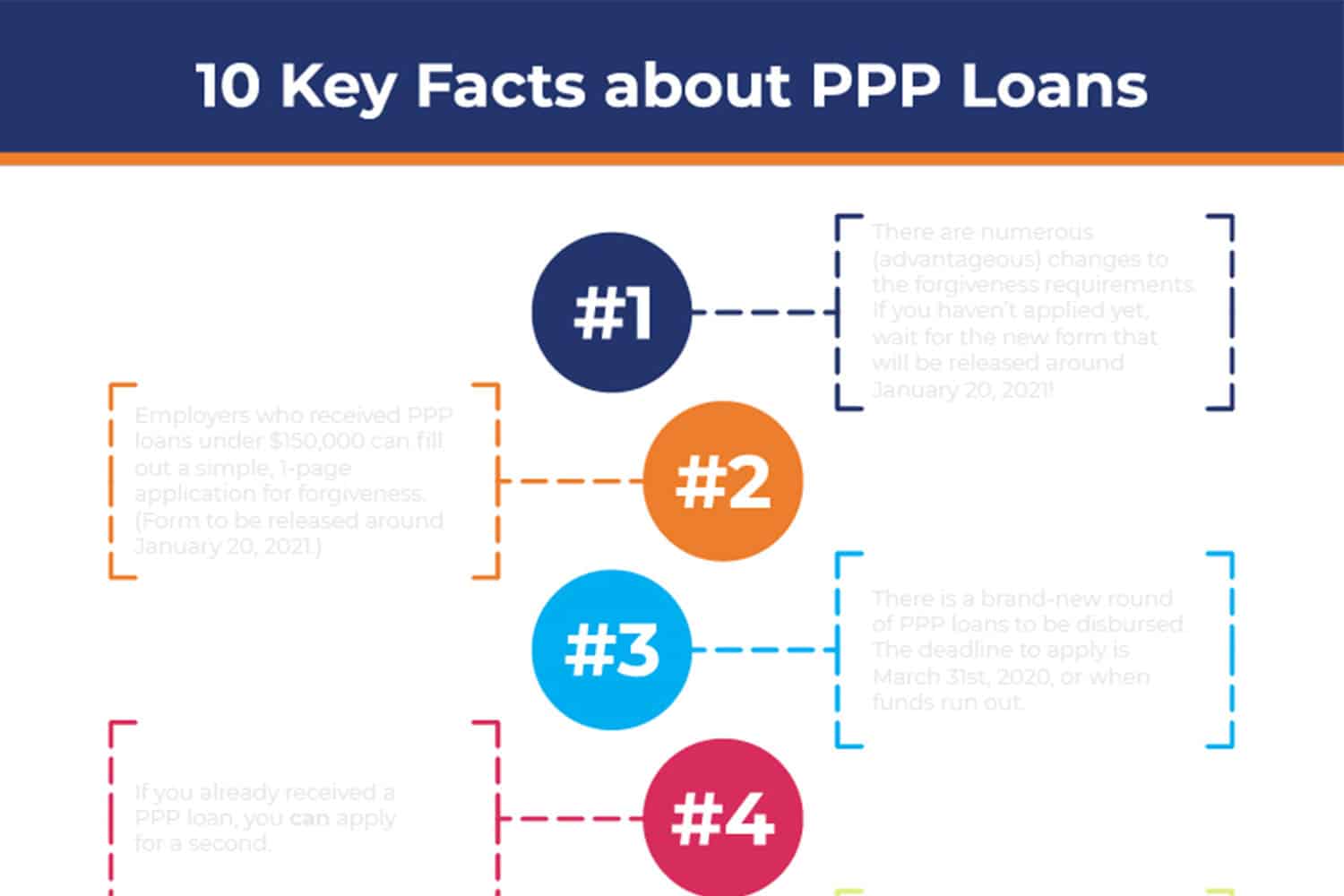 New Infographic 10 Key Facts about PPP Loans MP