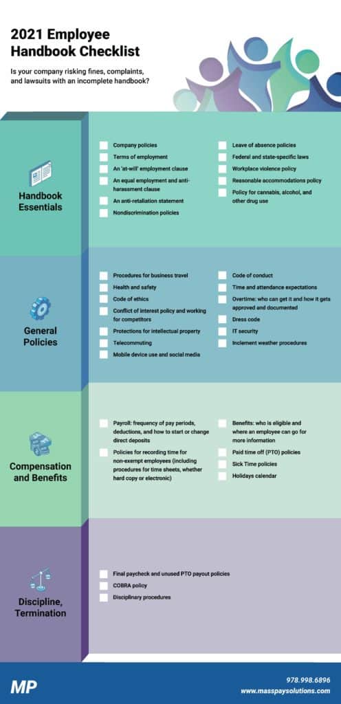 2021 Employee Handbook Checklist