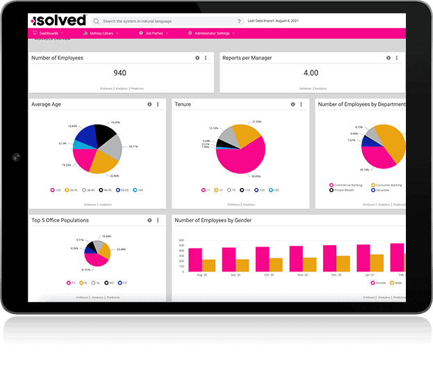 Year End Reporting Dashboard